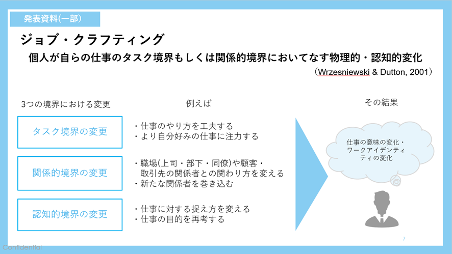 ジョブクラフティングに関する研究と実践の報告会（2022年5月13日